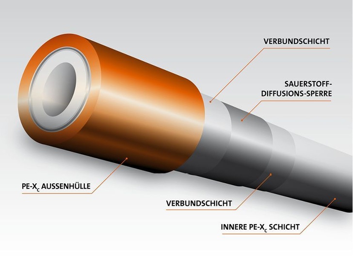 Purmo: Aufbau des PexPenta-Heizrohrs. - © Purmo
