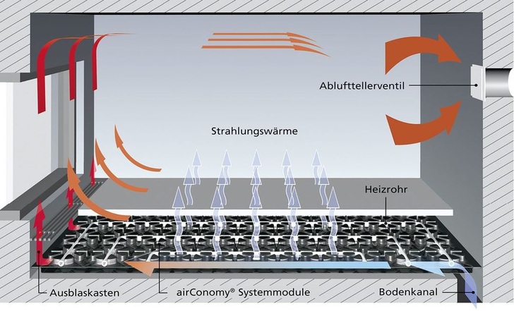 Schütz Energy Systems: Funktionsweise von airConomy. - © Schütz Energy Systems
 Schütz Energy Systems: Funktionsweise von airConomy.