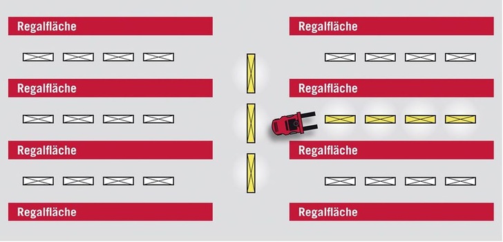 Esylux: Bedarfsgerechte Beleuchtungssteuerung in Lagergebäuden mit dem Präsenzmelder PD-C 360i/24 DIM plus-WH.