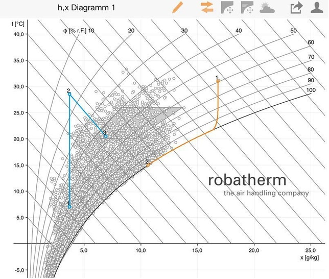 robatherm: App „Mollier-h,x“ für iOS und Android. - © robatherm
