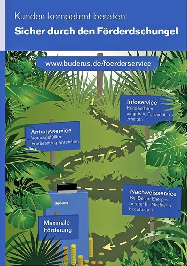 Der Buderus-Förderservice unterstützt Handwerkspartner bei der Kundenberatung.