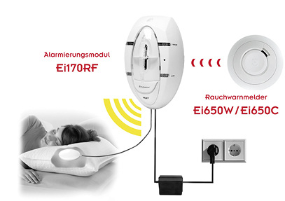 <p>
Ei Electronics: Rauchmeldersystem für Hörgeschädigte. 
</p> - © Bild: Ei Electronics

