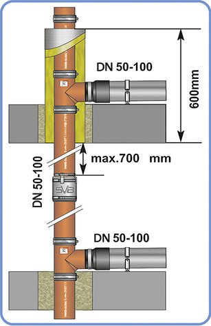
Saint-Gobain HES: Einbau des Brandschutz-Steckverbinders PAM-Global SVB in der Fallleitung. 
