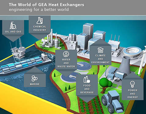 <p>
GEA-HX-Kompetenzübersicht.
</p> - © Bild: GEA Heat Exchangers

