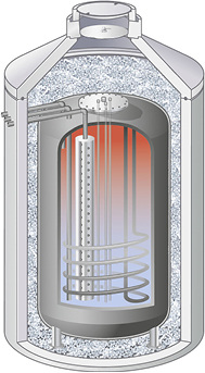 



Mall: Aufbau des ThermoSol-Pufferspeichers. 
