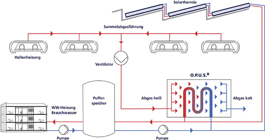 <p>
</p>
<p>
Kübler: Funktionsprinzip Helio.B.R.I.D. 
</p> - © Bild: Kübler
 
Kübler: Funktionsprinzip Helio.B.R.I.D.