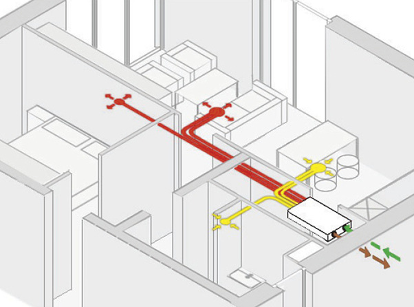 
LTM: Frischluftsystem „zentra ZR 90“. 


