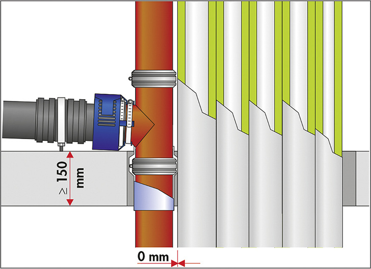 <p>
<span class="GVAbbildungszahl">1 </span>
Abstand eines mit Curaflam Konfix
<sup>Pro</sup>
 abgeschotteten Gussrohr-Fallstrangs in einer Mischinstallation zu nichtbrennbaren Versorgungsleitungen mit nichtbrennbarer Dämmung. 
</p>

<p>
</p> - © Bild: Doyma

