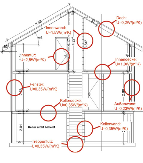 <p>
</p>

<p>
<span class="GVAbbildungszahl">1</span>
 Schematische Darstellung des Beispielgebäudes im Schnitt. 
</p> - © Bild: Schmidt / Wolf / Jagnow

