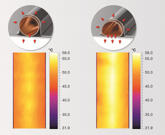 



Zehnder: Wärmestromverhalten von Rund- und D-Profil-Kupferrohren. 
