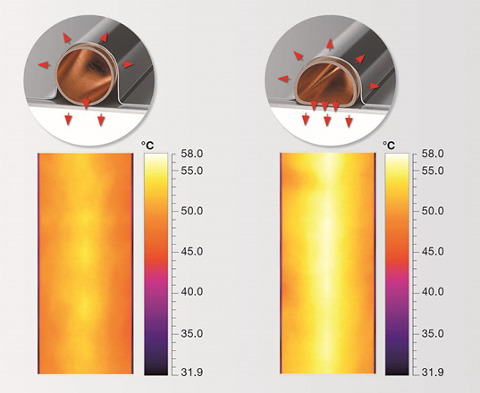 <p>
</p>

<p>
Zehnder: Wärmestromverhalten von Rund- und D-Profil-Kupferrohren. 
</p> - © Bild: Zehnder

