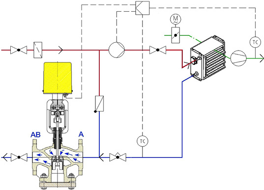 <p>
</p>

<p>
<span class="GVAbbildungszahl">1</span>
 Heizregister-Regelung einer Lüftungsanlage mit Umwälzpumpe und Durchgangsventil. 
</p> - © Bild: W. Bälz & Sohn

