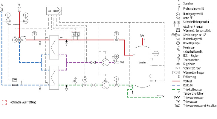 <p>
</p>

<p>
<span class="GVAbbildungszahl">1 </span>
Schaltbild des Trinkwarmwassersystems Yado Aqua PR 
</p>

<p>
mit zweistufig kaskadierter Speicherladung.
</p> - © Bild: Yados

