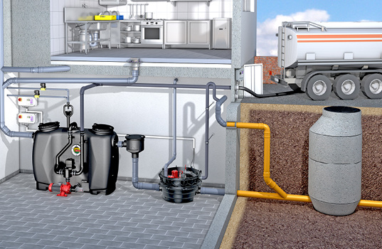 



Kessel: Hybrid-Hebeanlage Ecolift XL hinter einem Fettabscheider. 
