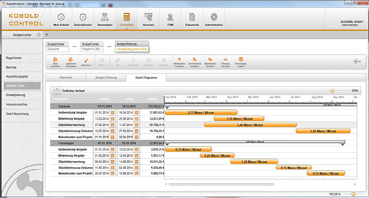 



BudgetCenter von Kobold Control. 
