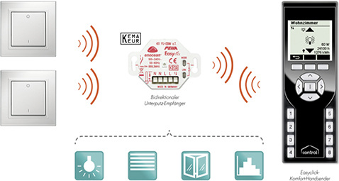 <p>
</p>
<p>
CentraLine: Easyclickpro-Funktionen. 
</p> - © Bild: CentraLine / Honeywell
 
CentraLine: Easyclickpro-Funktionen.