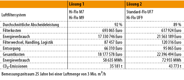 
1
 Vergleich der Lebenszykluskosten 
