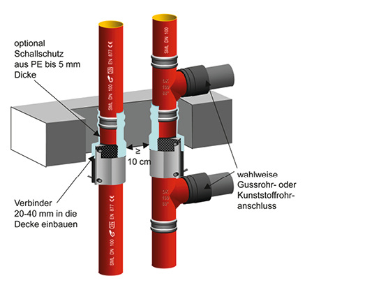 <p>
</p>

<p>
Düker: BSV-90-Einbaudarstellung. 
</p> - © Düker

