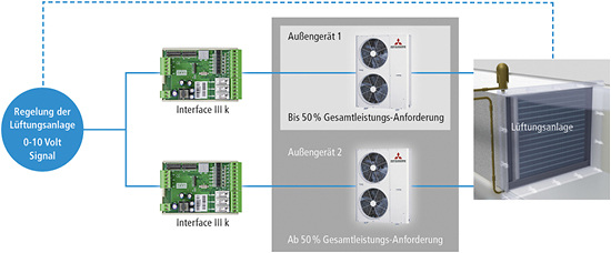 



Stulz: Schematischer Aufbau eines Gesamt-Systems mit CompTrol Interface III k. 
