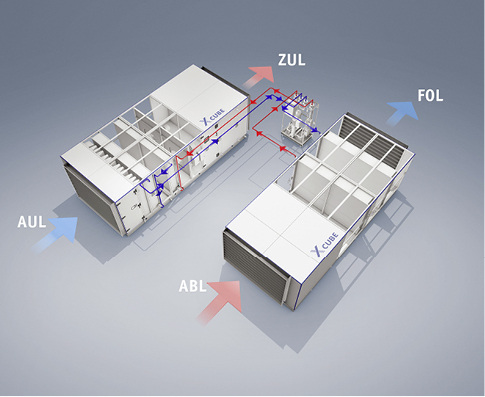 <p>
</p>
<p>
Trox: Kreislaufverbundsystem und Hydraulikstation. 
</p> - © Trox
 
Trox: Kreislaufverbundsystem und Hydraulikstation.