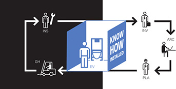 <p>
</p> - © Geberit