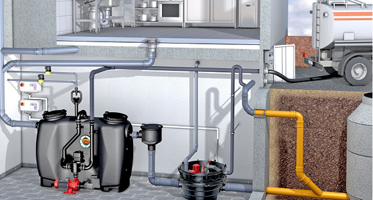 



Kessel: Hybrid-Hebeanlage Ecolift XL nach einem Fettabscheider. 
