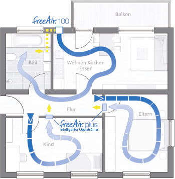 <p>
</p>
<p>
bluMartin: Bedarfsgerechte Lüftung einer Drei-Zimmer-Wohnung mit nur einer Außenwandöffnung und einer kurzen Abluftleitung. 
</p> - © bluMartin
 
bluMartin: Bedarfsgerechte Lüftung einer Drei-Zimmer-Wohnung mit nur einer Außenwandöffnung und einer kurzen Abluftleitung.