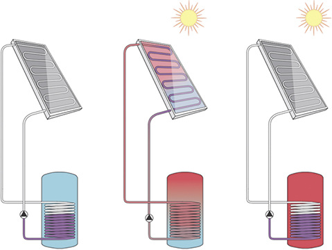 <p>
</p>
<p>
Vaillant: Rücklauf-Solarsystem aurostep plus D. 
</p> - © Vaillant
 
Vaillant: Rücklauf-Solarsystem aurostep plus D.