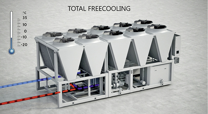 <p>
</p>

<p>
<span class="GVAbbildungszahl">1</span>
 Frei kombinierbare Freikühlmodule, hier links einem Kaltwassersatz „SyScroll Air Co“ von Systemair vorgeschaltet, sind durch ihre modulare Bauart sehr flexibel einsetzbar und können mit geringem Aufwand auch nachgerüstet werden. 
</p> - © Systemair

