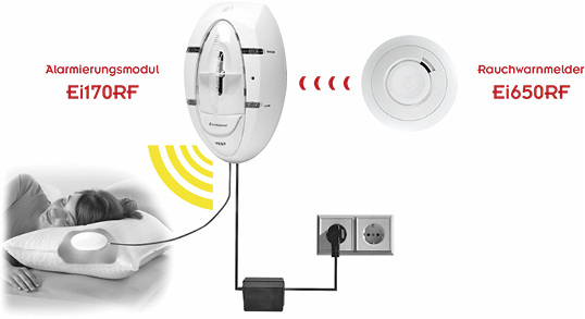 <p>
</p>
<p>
Ei Electronics: System zur Rauchwarnmeldung für Hörgeschädigte. 
</p> - © Ei Electronics
 
Ei Electronics: System zur Rauchwarnmeldung für Hörgeschädigte.
