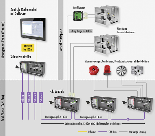 <p>
</p>
<p>
Wildeboer: Wildeboer-Net. 
</p>
<p>
</p> - © Wildeboer
 
Wildeboer: Wildeboer-Net.