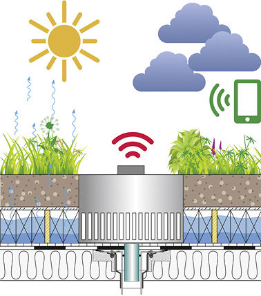 



Optigrün: Funktionsprinzip der Drossel 4.0 „Smart Flow Control“. 
