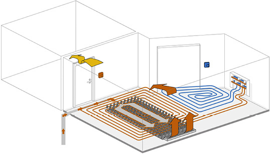 <p>
</p>

<p>
Schütz / Airconomy: Schematische Darstellung des 4-Leiter-Systems. 
</p> - © Schütz

