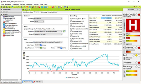 



Envisys: Evebi – BHKW Simulation. 
