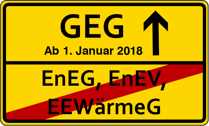 



1
 Vor wenigen Wochen hatte die Branche die Zusammenfassung von EnEG, EnEV und EEWärmeG zu einem Gebäudeenergiegesetz (GEG) für die laufende Legislaturperiode abgeschrieben. Inzwischen liegt aber ein GEG-Entwurf vor, der ein Inkrafttreten schon ab 2018 vorsieht. 
