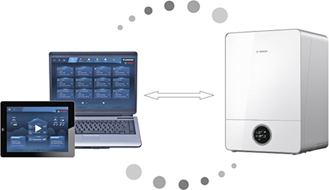 



In der Thermotechnik bestimmt zunehmend der Trend zur Vernetzung von Produkten und Services die Wachstumsaussichten. 
