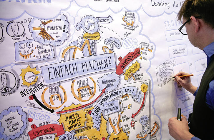 



1
 Einer der Teilnehmer-Magnete in den Kommunikationspausen: Parallel zur Leading Air Convention hielt Matthias Schwert das gesprochene Wort in Zeichnungen fest. 
