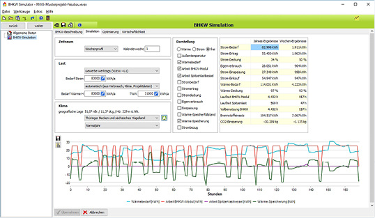 <p>
Envisys: Wochenprofil in BHKW-Simulator. 
</p>

<p>
</p> - © Envisys

