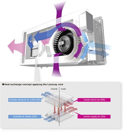 <p>
</p>

<p>
Mitsubishi Electric: VL 50E. 
</p> - © Mitsubishi Electric

