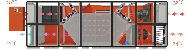 



Menerga: Adconair AdiabaticDX
carbonfree
. 
