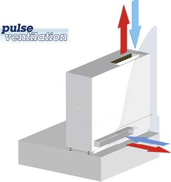 <p>
</p>
<p>
LTG: FVPpulse-V. 
</p> - © LTG
 
LTG: FVPpulse-V.