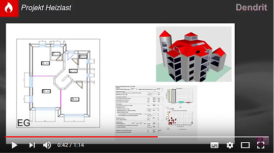 



Dendrit: Video-Training. 
