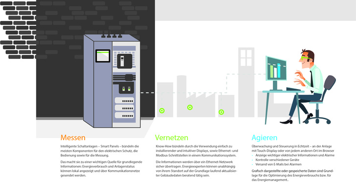 © Schneider Electric
