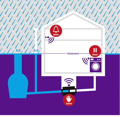 



Kessel: Staufix Control. 
