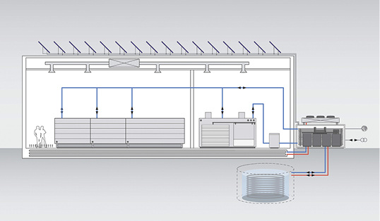 <p>
</p>

<p>
Viessmann: ESyCool green Energiesystem. 
</p> - © Viessmann Werke

