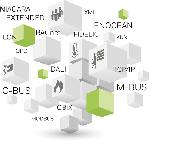 



1
 Schlüsselfaktor für ein wirtschaftliches Upgrade der Gebäudeautomation und MSR-Technik ist, Fremdsysteme mit geringem Aufwand zu integrieren. Bereits ein Hawk-Regler des CentraLine-Systems versteht die unterschiedlichen Datenprotokolle der am Markt häufig verwendeten Systeme. 
