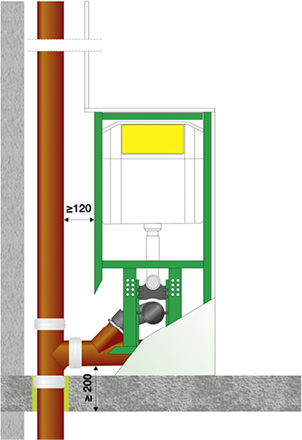 <p>
</p>

<p>
Durch eine aBG sind direkte Kombinationen aus nichtbrennbaren Stranginstallationen und Kunststoff-Entwässerungsleitungen mit Viega-Spülkästen zulässig. 
</p> - © Viega

