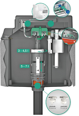 <p>
</p>
<p>
Mepa: Sanicontrol A31/B31. 
</p> - © Mepa
 
Mepa: Sanicontrol A31/B31.