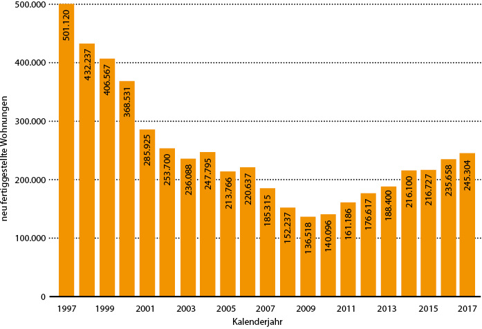 <p>
</p> - © JV / Quelle: Statistisches Bundesamt

