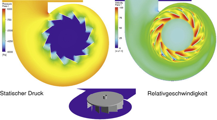 <p>
</p>

<p>
<span class="GVAbbildungszahl">1</span>
 Die aerodynamische Auslegung mit CFD zeigt, dass zwischen Schaufeln im Laufrad Strömungsgeschwindigkeiten über 100 m/s auftreten. Dadurch können schon in Gegenwart kleinster Mengen von Flüssigkeitströpfchen stark ladungserzeugende Prozesse an dem schnell rotierenden Schaufelrad und an der isolierenden Wand des Ventilators auftreten. 
</p> - © Colasit AG

